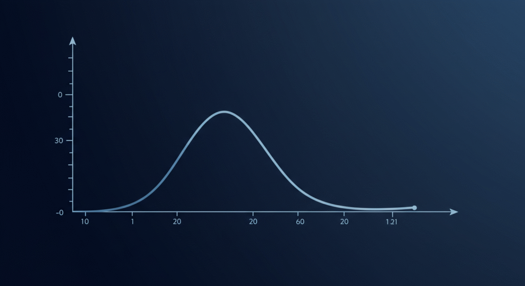 Grade Curve Calculator